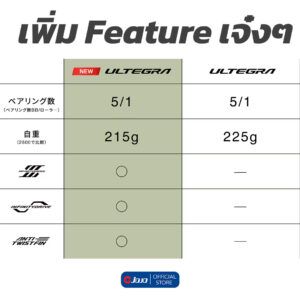 SHIMANO 2025 ULTEGRA เบอร์ C2000S C2500SHG รอกสปินนิ่ง งานเหยื่อปลอม ปีล่าสุด ประกัน EASTERN - Image 5